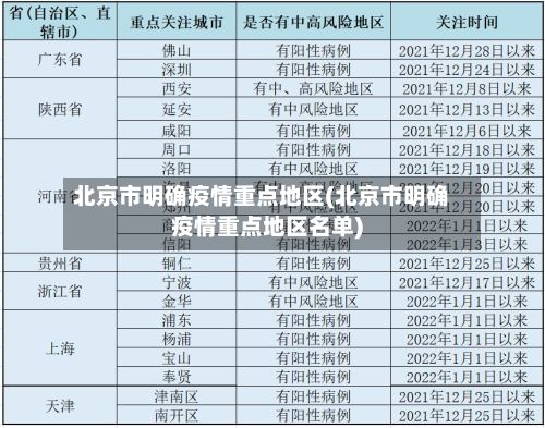 北京市明确疫情重点地区(北京市明确疫情重点地区名单)-第3张图片