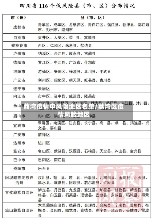 荔湾疫情中风险地区名单/荔湾区疫情风险地区