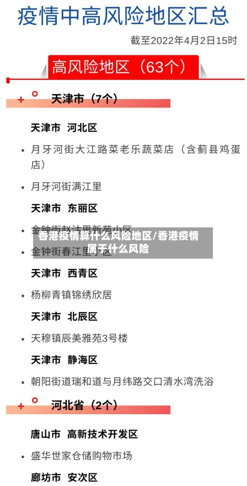 香港疫情算什么风险地区/香港疫情属于什么风险