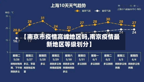 【南京市疫情高峰地区吗,南京疫情最新地区等级划分】-第2张图片