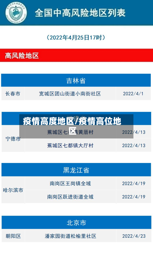 疫情高度地区/疫情高位地区-第3张图片