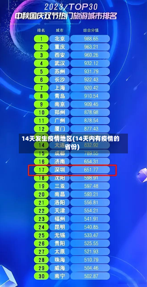 14天发生疫情地区(14天内有疫情的省份)-第2张图片