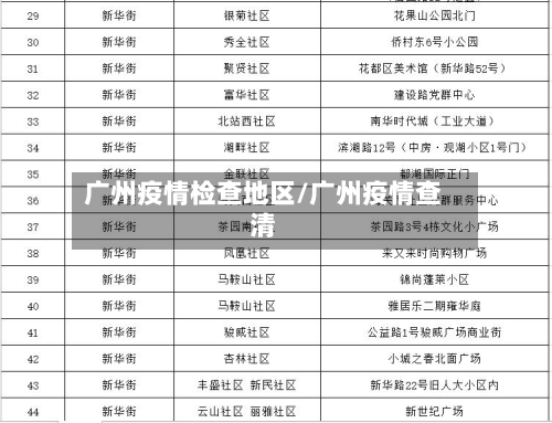 广州疫情检查地区/广州疫情查清-第3张图片