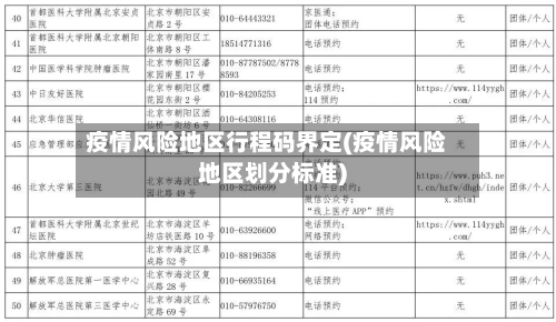 疫情风险地区行程码界定(疫情风险地区划分标准)