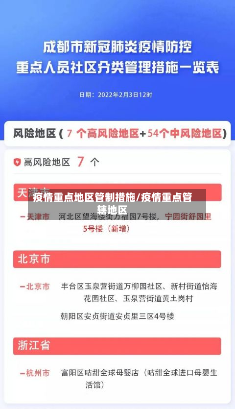 疫情重点地区管制措施/疫情重点管辖地区