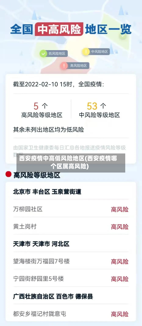 西安疫情中高低风险地区(西安疫情哪个区属高风险)