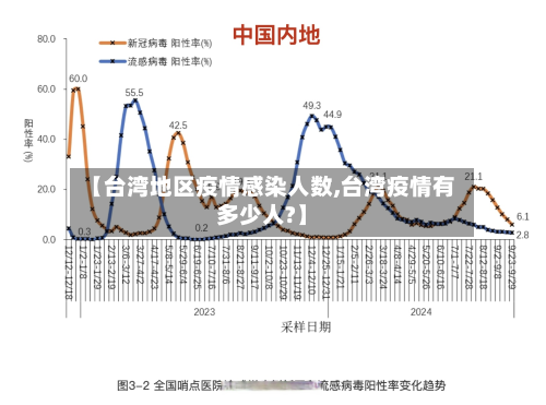 【台湾地区疫情感染人数,台湾疫情有多少人?】-第2张图片