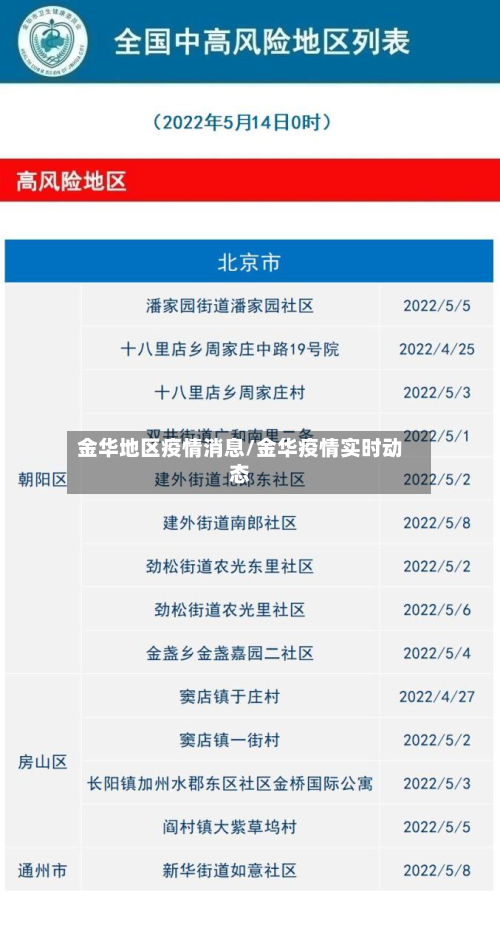 金华地区疫情消息/金华疫情实时动态