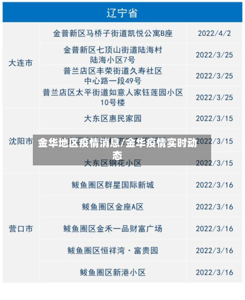 金华地区疫情消息/金华疫情实时动态-第3张图片