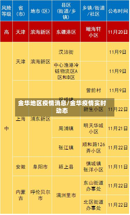 金华地区疫情消息/金华疫情实时动态-第2张图片