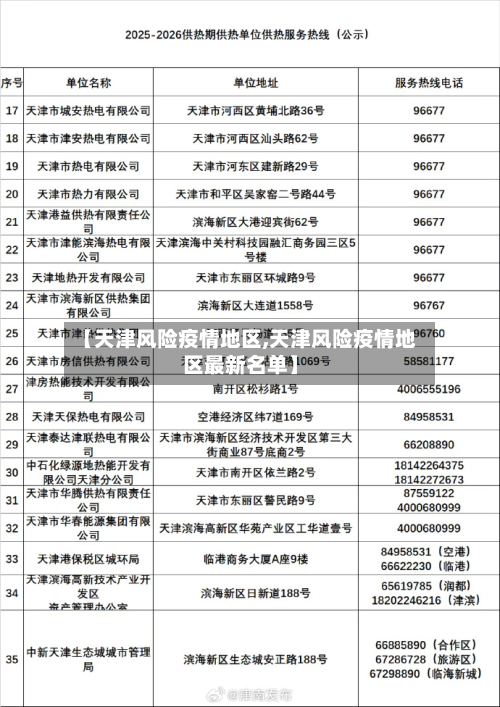 【天津风险疫情地区,天津风险疫情地区最新名单】-第3张图片