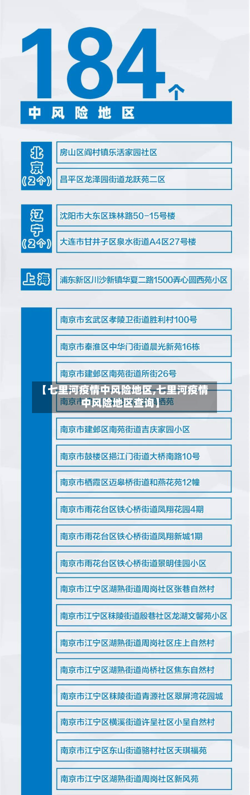 【七里河疫情中风险地区,七里河疫情中风险地区查询】