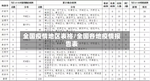 全国疫情地区表格/全国各地疫情报告表