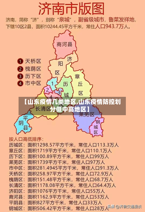 【山东疫情几类地区,山东疫情防控划分低中高地区】-第2张图片