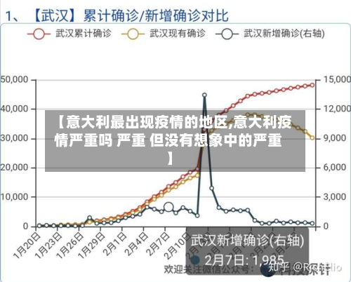 【意大利最出现疫情的地区,意大利疫情严重吗 严重 但没有想象中的严重】-第2张图片
