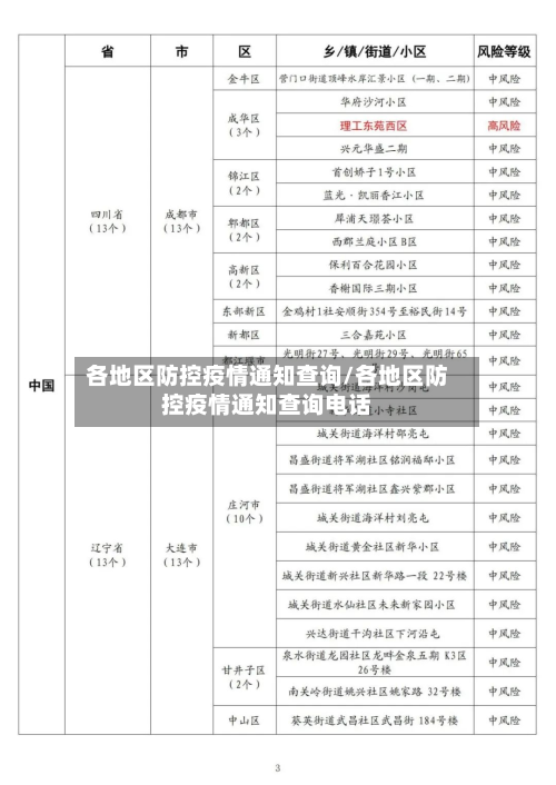 各地区防控疫情通知查询/各地区防控疫情通知查询电话-第2张图片