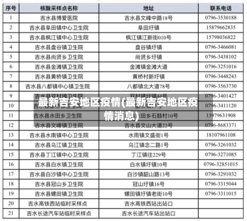 最新吉安地区疫情(最新吉安地区疫情消息)-第3张图片