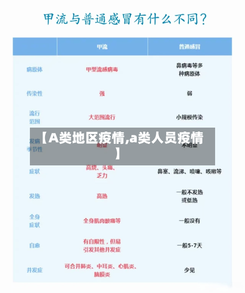 【A类地区疫情,a类人员疫情】