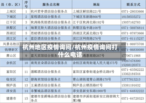 杭州地区疫情询问/杭州疫情询问打什么电话