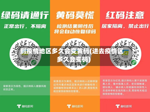 到疫情地区多久会变黄码(进去疫情区多久会变码)