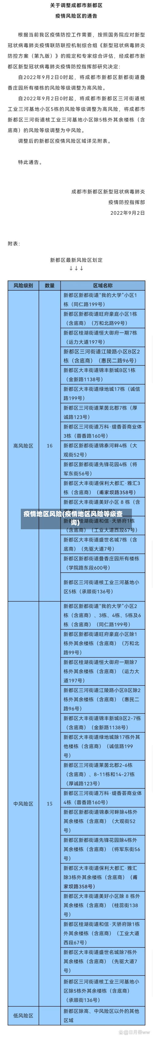 疫情地区风险(疫情地区风险等级查询)-第3张图片