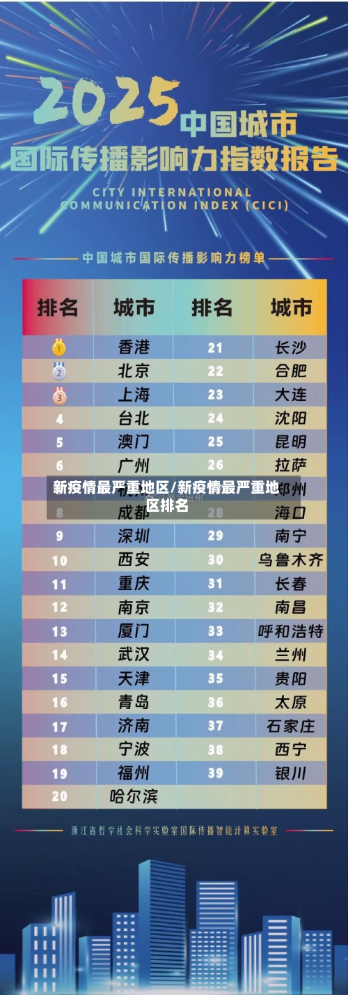 新疫情最严重地区/新疫情最严重地区排名
