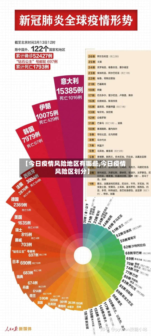 【今日疫情风险地区有哪些,今日疫情风险区划分】-第3张图片