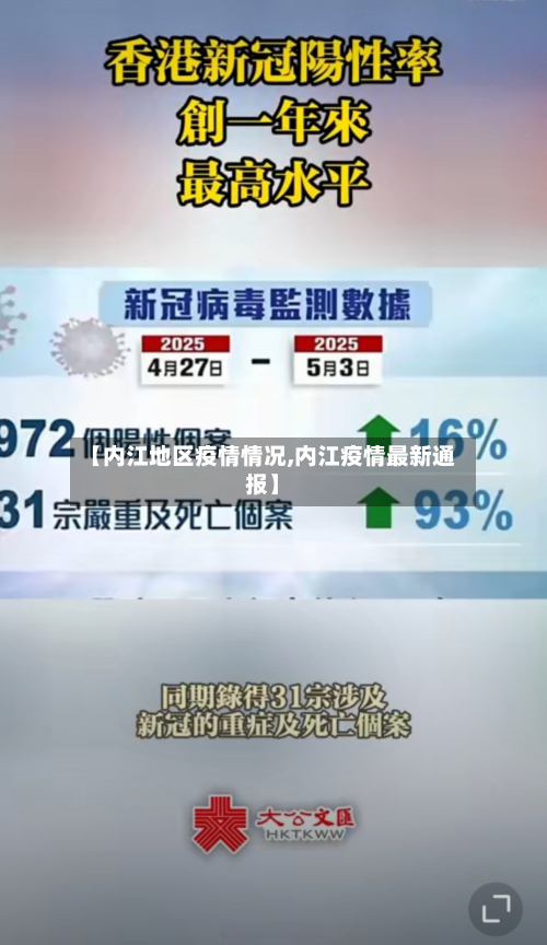 【内江地区疫情情况,内江疫情最新通报】