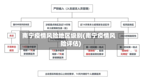 南宁疫情风险地区级别(南宁疫情风险评估)