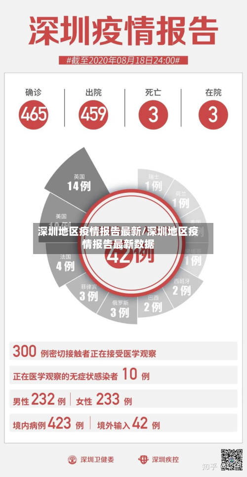 深圳地区疫情报告最新/深圳地区疫情报告最新数据-第3张图片