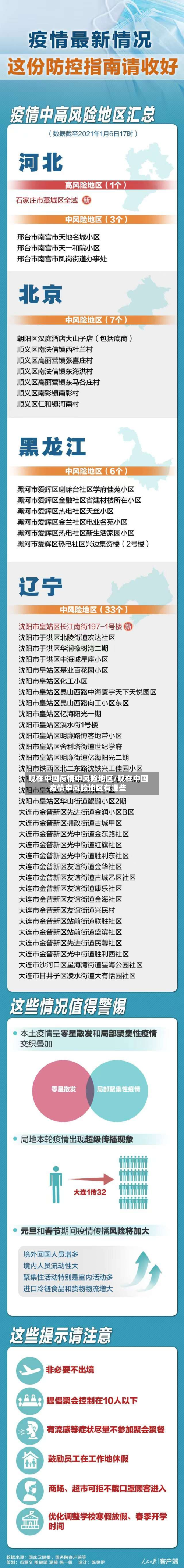 现在中国疫情中风险地区/现在中国疫情中风险地区有哪些