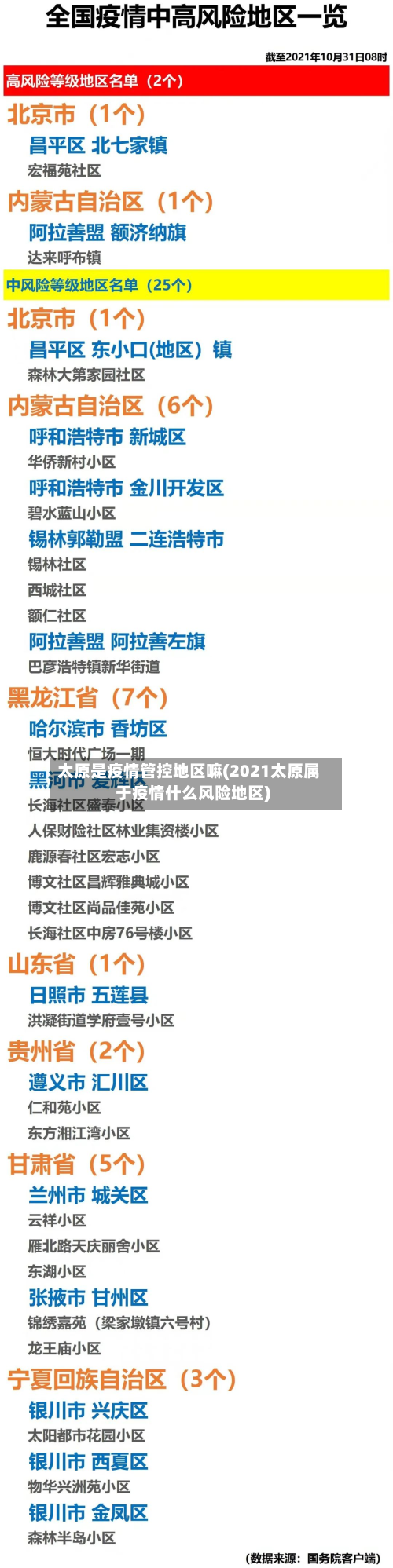 太原是疫情管控地区嘛(2021太原属于疫情什么风险地区)-第2张图片