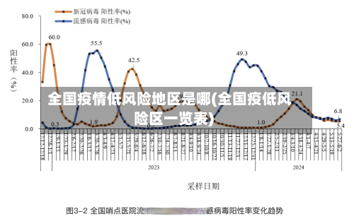 全国疫情低风险地区是哪(全国疫低风险区一览表)-第3张图片