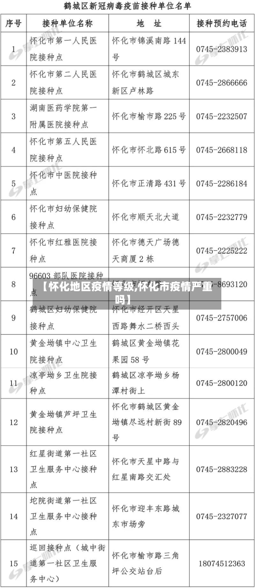 【怀化地区疫情等级,怀化市疫情严重吗】