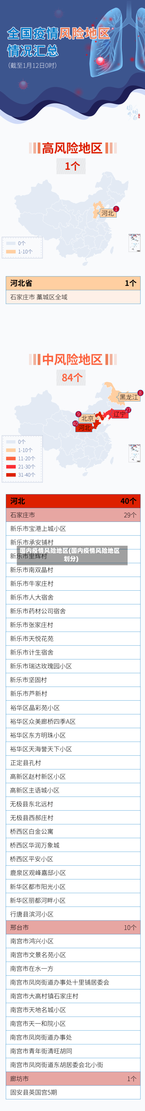 国内疫情风险地区(国内疫情风险地区划分)