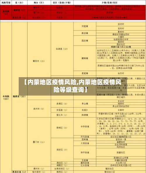 【内蒙地区疫情风险,内蒙地区疫情风险等级查询】-第2张图片