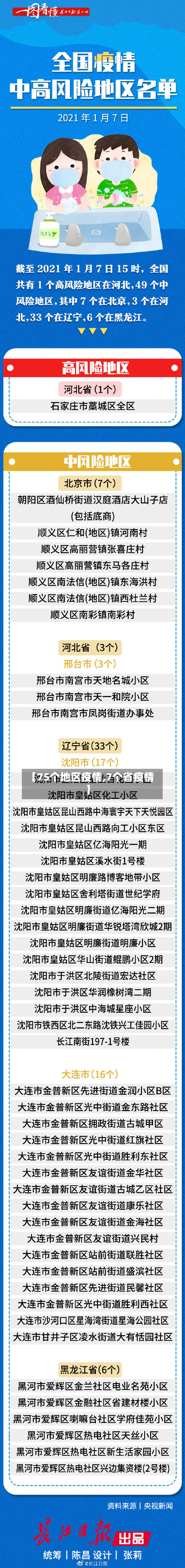 【75个地区疫情,7个省疫情】-第2张图片