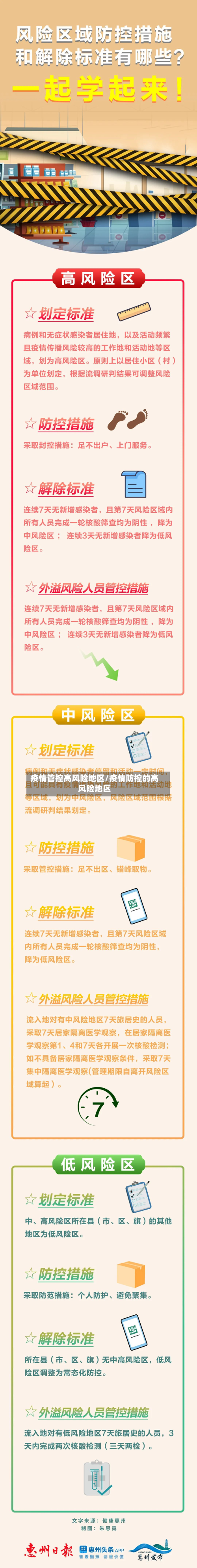 疫情管控高风险地区/疫情防控的高风险地区-第2张图片