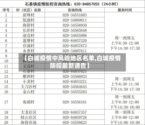 【白城疫情中风险地区名单,白城疫情防控最新通告】