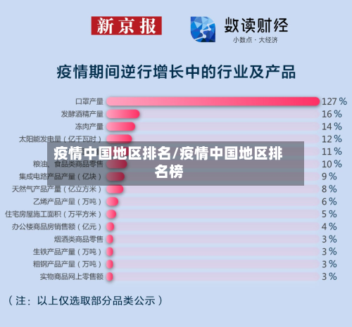 疫情中国地区排名/疫情中国地区排名榜-第3张图片