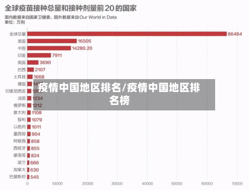 疫情中国地区排名/疫情中国地区排名榜-第2张图片