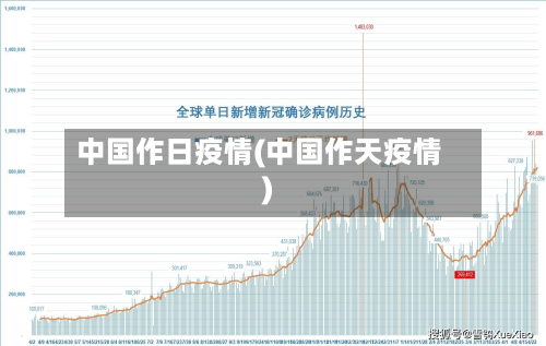 中国作日疫情(中国作天疫情)-第2张图片