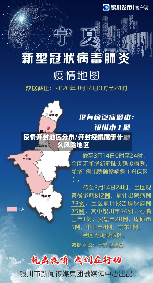 疫情开封地区分布/开封疫情属于什么风险地区-第2张图片