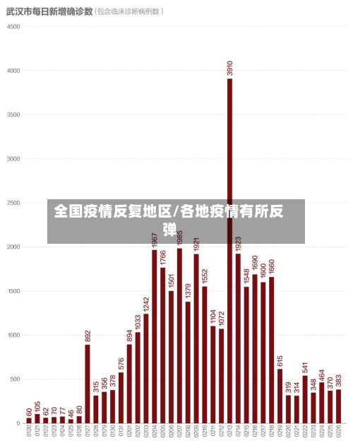 全国疫情反复地区/各地疫情有所反弹-第2张图片