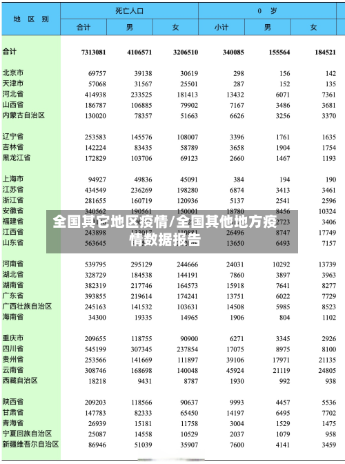 全国其它地区疫情/全国其他地方疫情数据报告