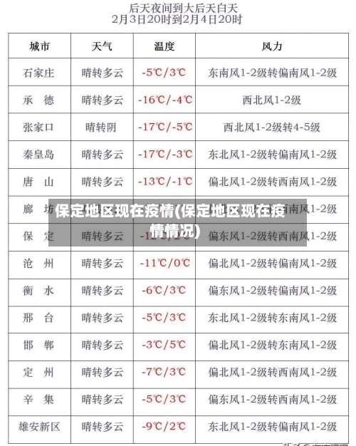 保定地区现在疫情(保定地区现在疫情情况)-第2张图片
