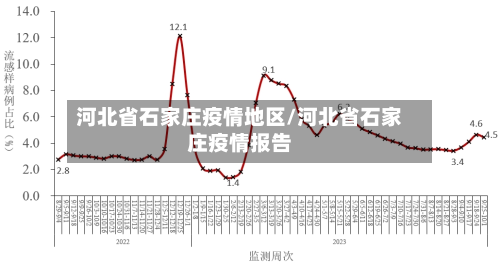 河北省石家庄疫情地区/河北省石家庄疫情报告