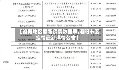 【洛阳地区最新疫情数据表,洛阳市区疫情最新详情公布】