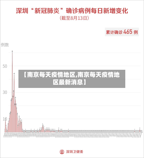 【南京每天疫情地区,南京每天疫情地区最新消息】-第2张图片