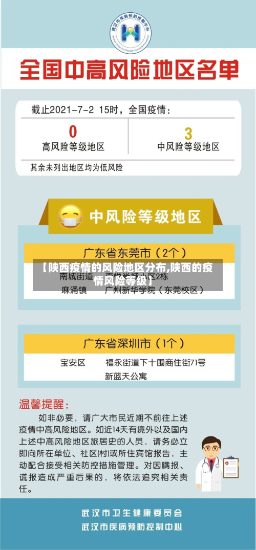 【陕西疫情的风险地区分布,陕西的疫情风险等级】